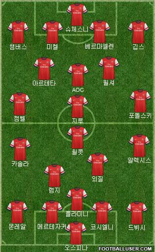 Arsenal Formation 2014