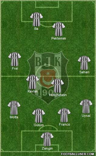 Besiktas JK Formation 2014