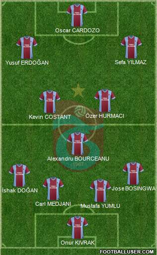 Trabzonspor Formation 2014