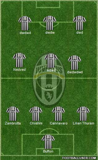 Juventus Formation 2014