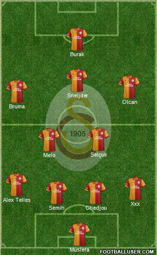Galatasaray SK Formation 2014