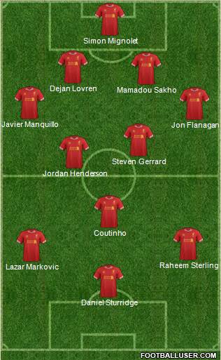Liverpool Formation 2014