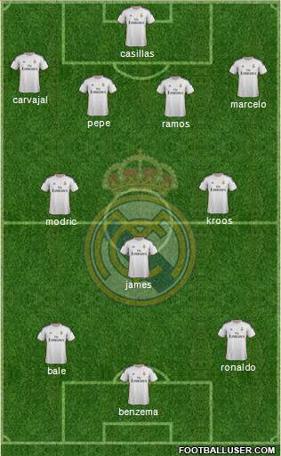 Real Madrid C.F. Formation 2014