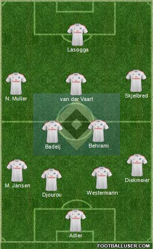 Hamburger SV Formation 2014