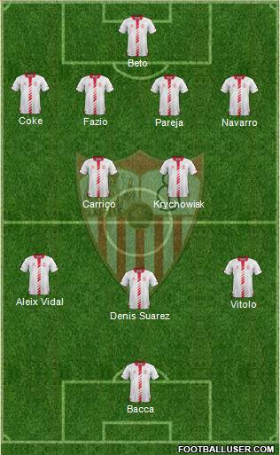Sevilla F.C., S.A.D. Formation 2014