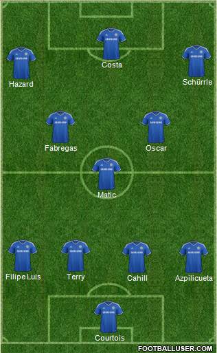 Chelsea Formation 2014