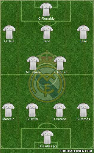 Real Madrid C.F. Formation 2014