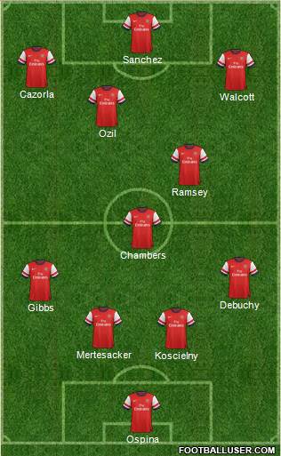 Arsenal Formation 2014