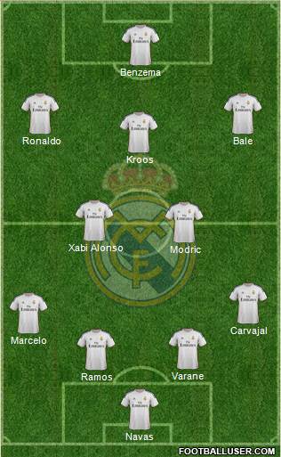 Real Madrid C.F. Formation 2014