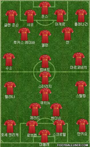 Liverpool Formation 2014