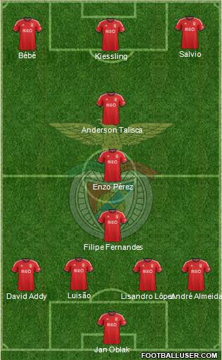 Sport Lisboa e Benfica - SAD Formation 2014