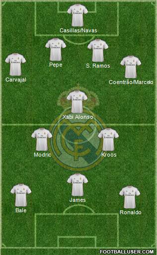 Real Madrid C.F. Formation 2014