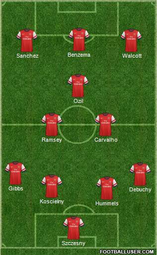 Arsenal Formation 2014