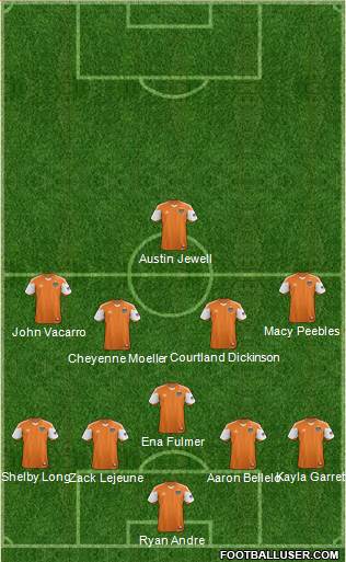 Houston Dynamo Formation 2014