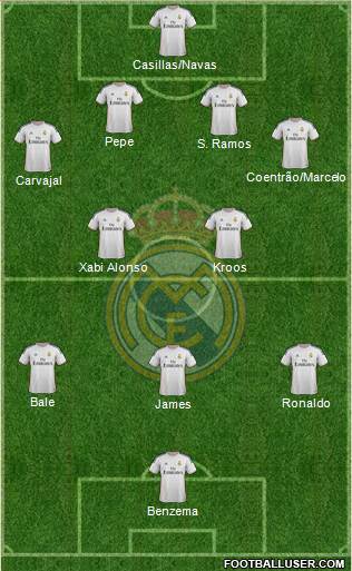 Real Madrid C.F. Formation 2014