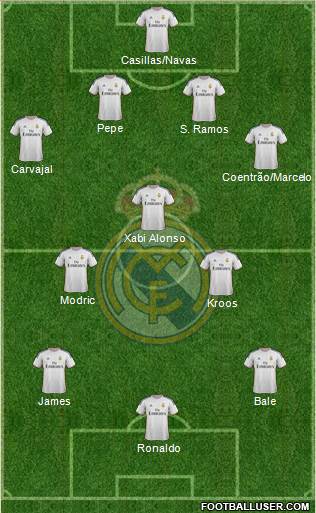 Real Madrid C.F. Formation 2014