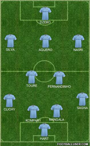 Manchester City Formation 2014