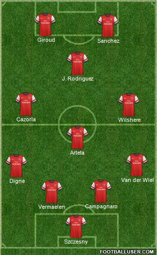 Arsenal Formation 2014