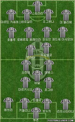 Juventus Formation 2014