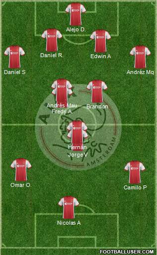 AFC Ajax Formation 2014