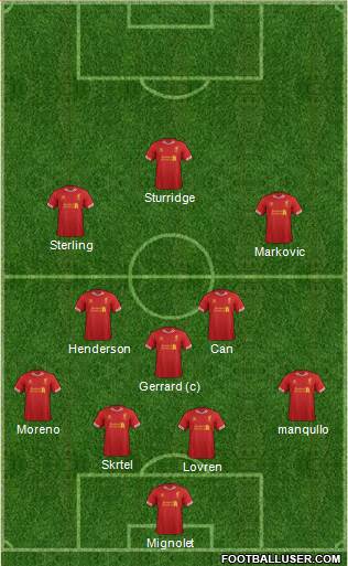 Liverpool Formation 2014