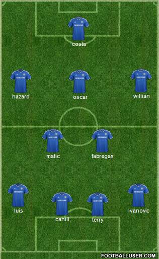 Chelsea Formation 2014