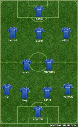 Chelsea Formation 2014