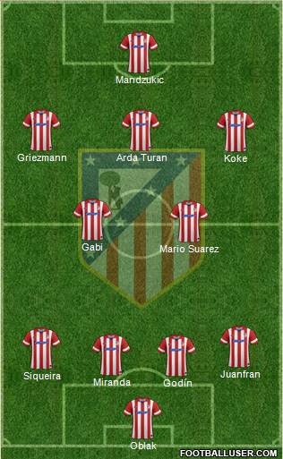 C. Atlético Madrid S.A.D. Formation 2014