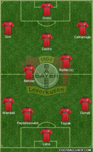 Bayer 04 Leverkusen Formation 2014