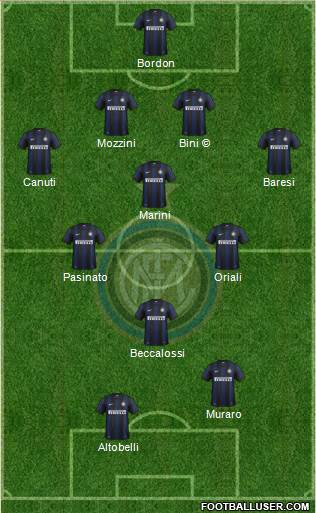 F.C. Internazionale Formation 2014