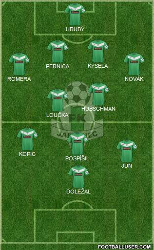 Jablonec Formation 2014
