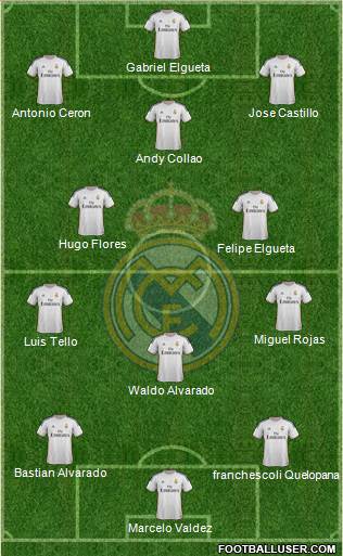 Real Madrid C.F. Formation 2014