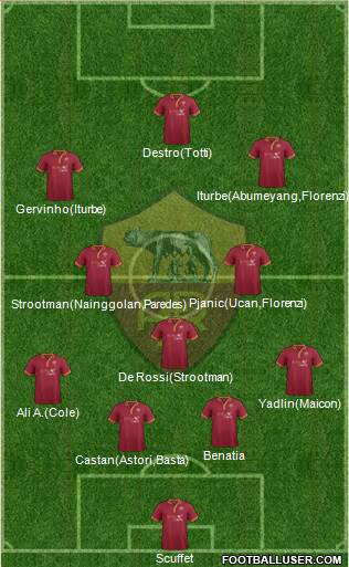AS Roma Formation 2014