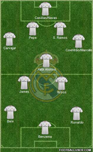 Real Madrid C.F. Formation 2014