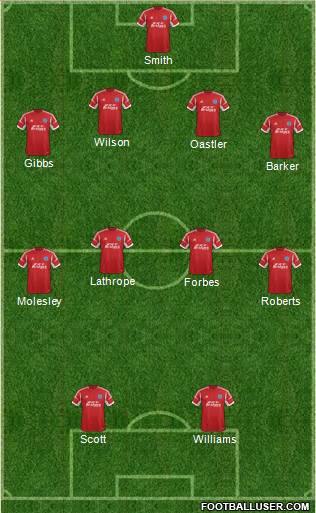 Aldershot Town Formation 2014