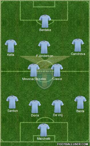 S.S. Lazio Formation 2014