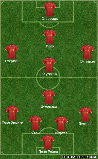 Liverpool Formation 2014