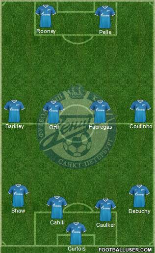 Zenit St. Petersburg Formation 2014