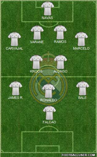 Real Madrid C.F. Formation 2014