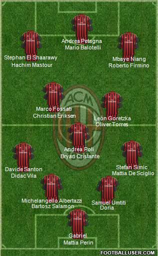 A.C. Milan Formation 2014