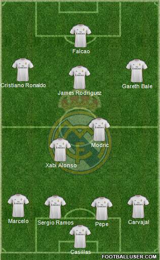 Real Madrid C.F. Formation 2014