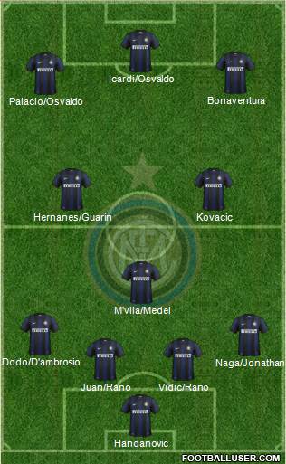 F.C. Internazionale Formation 2014