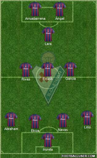 S.D. Eibar S.A.D. Formation 2014