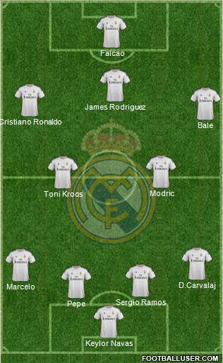 Real Madrid C.F. Formation 2014