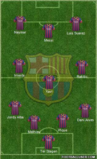 F.C. Barcelona Formation 2014