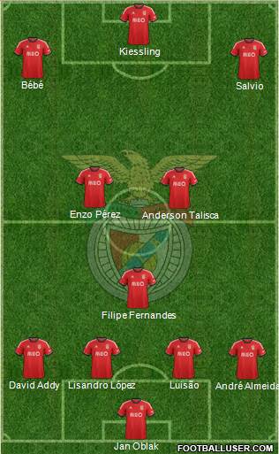 Sport Lisboa e Benfica - SAD Formation 2014