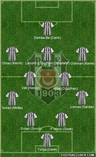 Besiktas JK Formation 2014