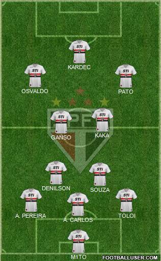 São Paulo FC Formation 2014