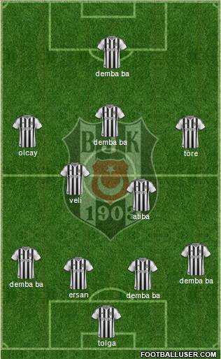 Besiktas JK Formation 2014