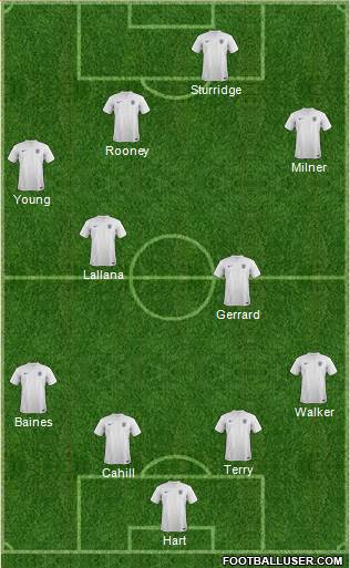 England Formation 2014